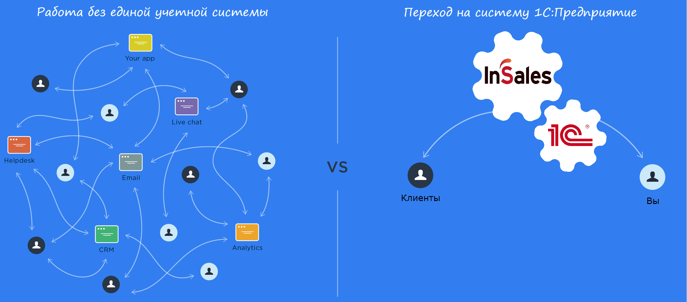 Интеграция InSales и 1C